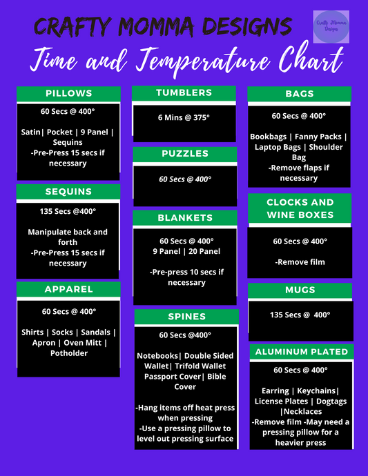 FREE Time and Temperature Sublimation Cheat Sheet